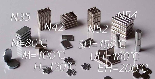 Neodymium Magnet Grade Chart